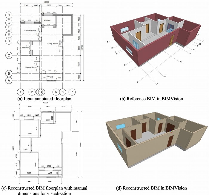 　図2. 参照BIMと自動再構築したBIMの比較。図面中の寸法情報を利用することで、全体のレイ
　アウトを維持しながら、壁の長さや開口部などの局所的な寸法を修正し、BIMとして再構築し
　ている。