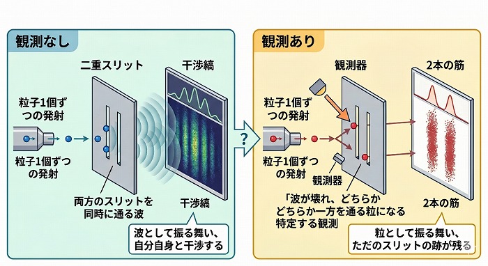 ミクロとマクロの世界をみる <丹野貴一郎氏>
